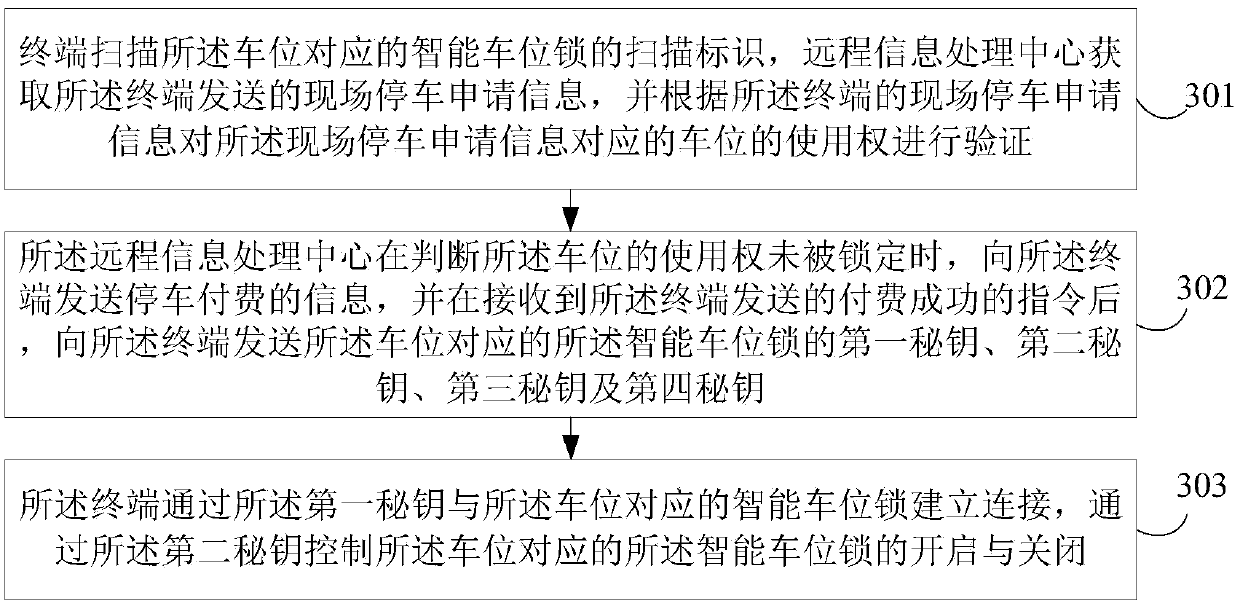 An intelligent parking communication system and reservation parking method