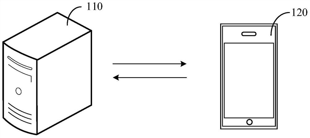 Information pushing method and device, electronic equipment and computer readable storage medium