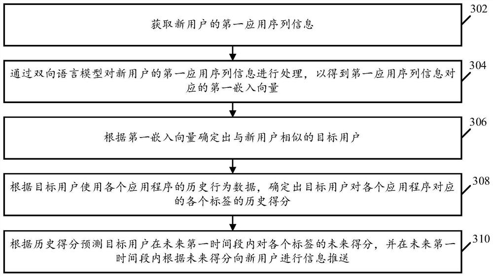 Information pushing method and device, electronic equipment and computer readable storage medium