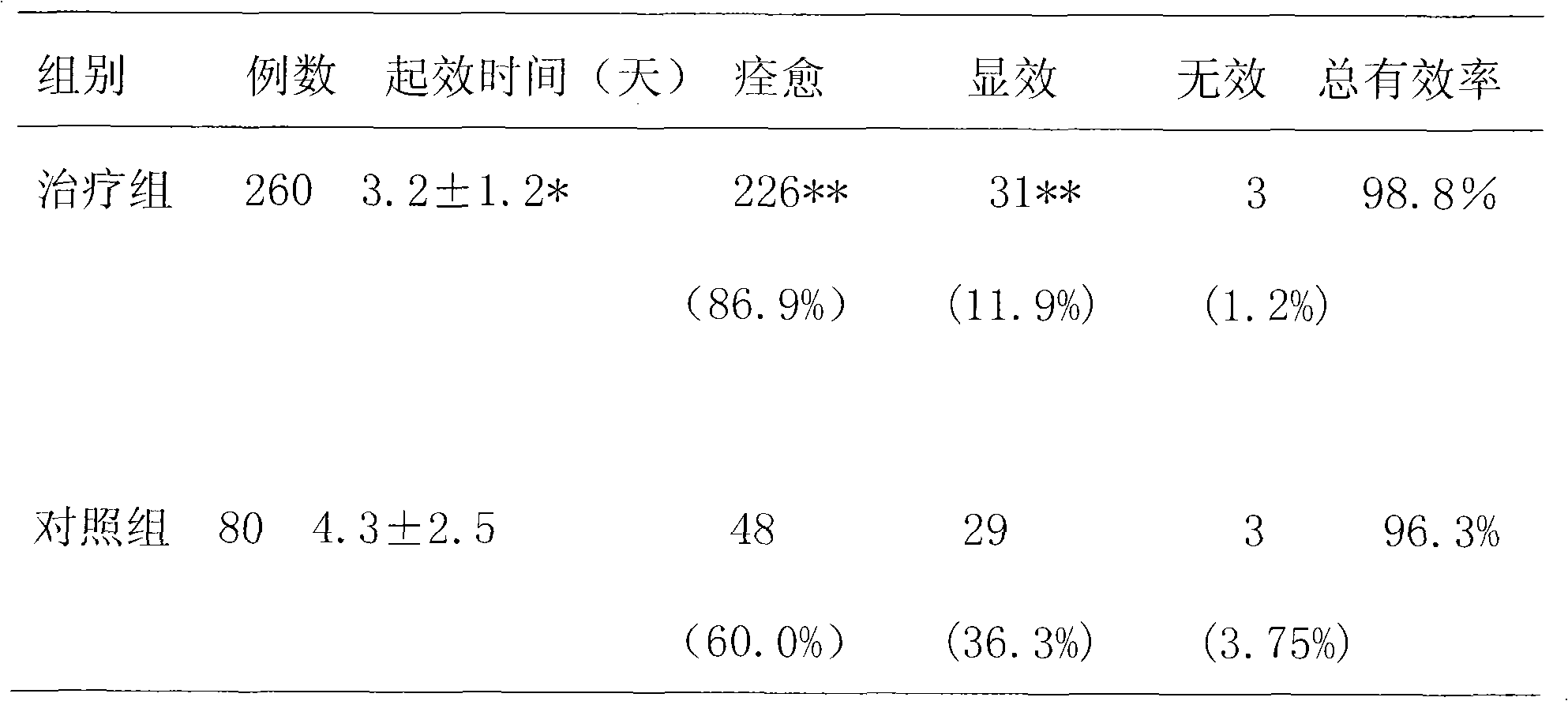 Medicament for treating peripheral facial paralysis and preparing method thereof