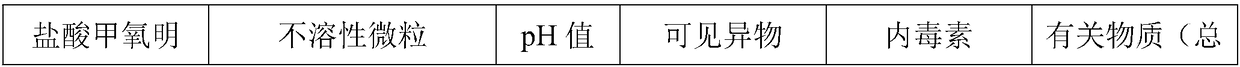 Methoxamine hydrochloride injection and preparation method thereof