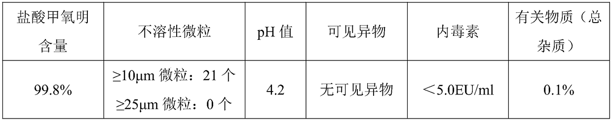 Methoxamine hydrochloride injection and preparation method thereof