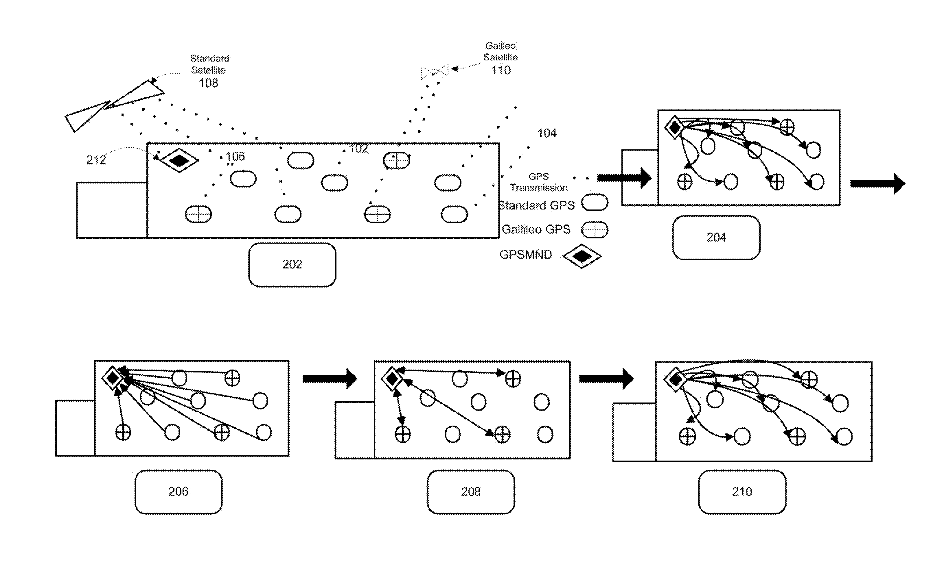 Method And Apparatus For Establishing Meshed GPS Network