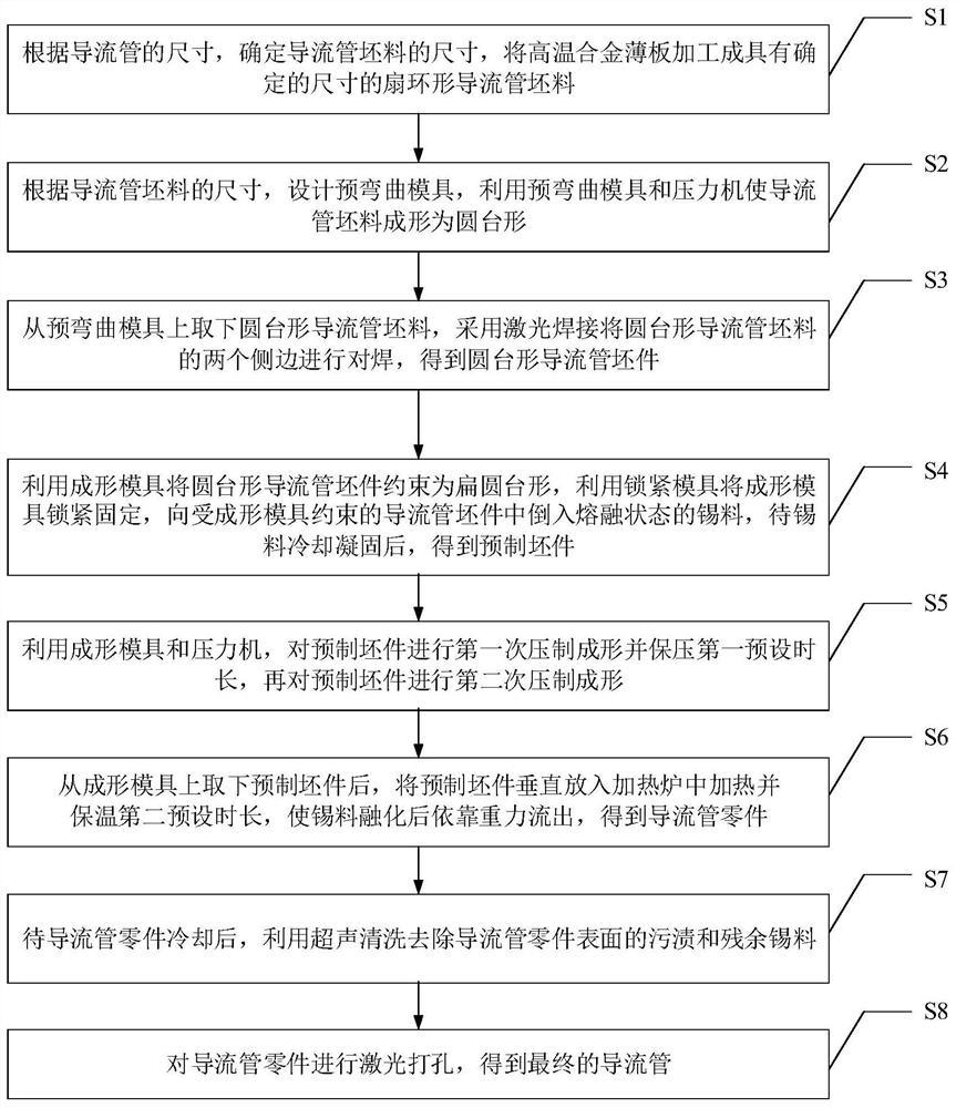 Impingement cooling flow guide pipe laser welding-solid medium integrated forming method