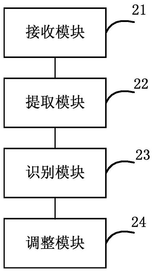 Serial number dynamic adjustment method, device and base station