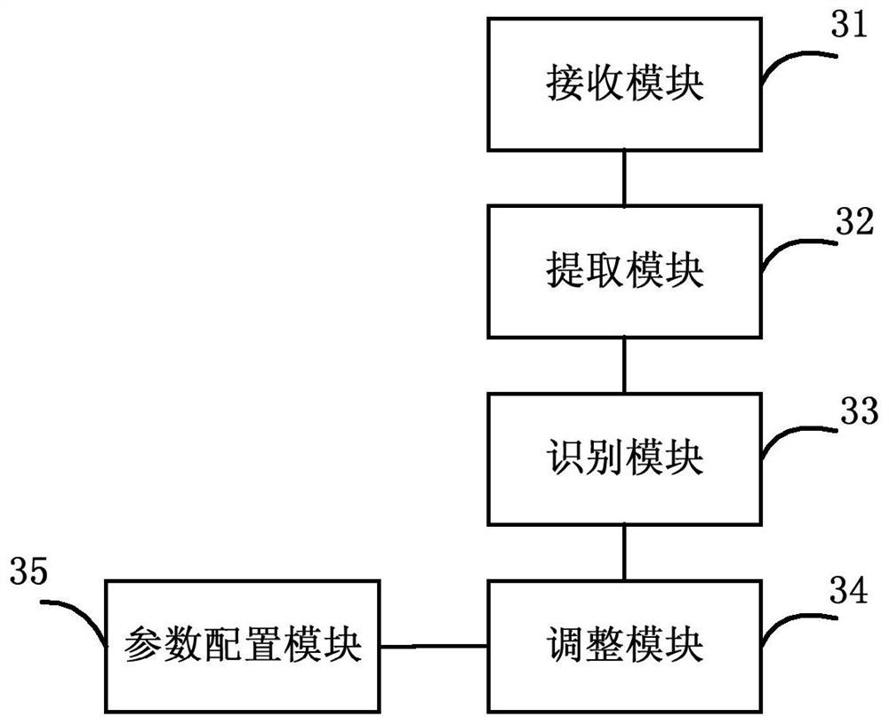 Serial number dynamic adjustment method, device and base station