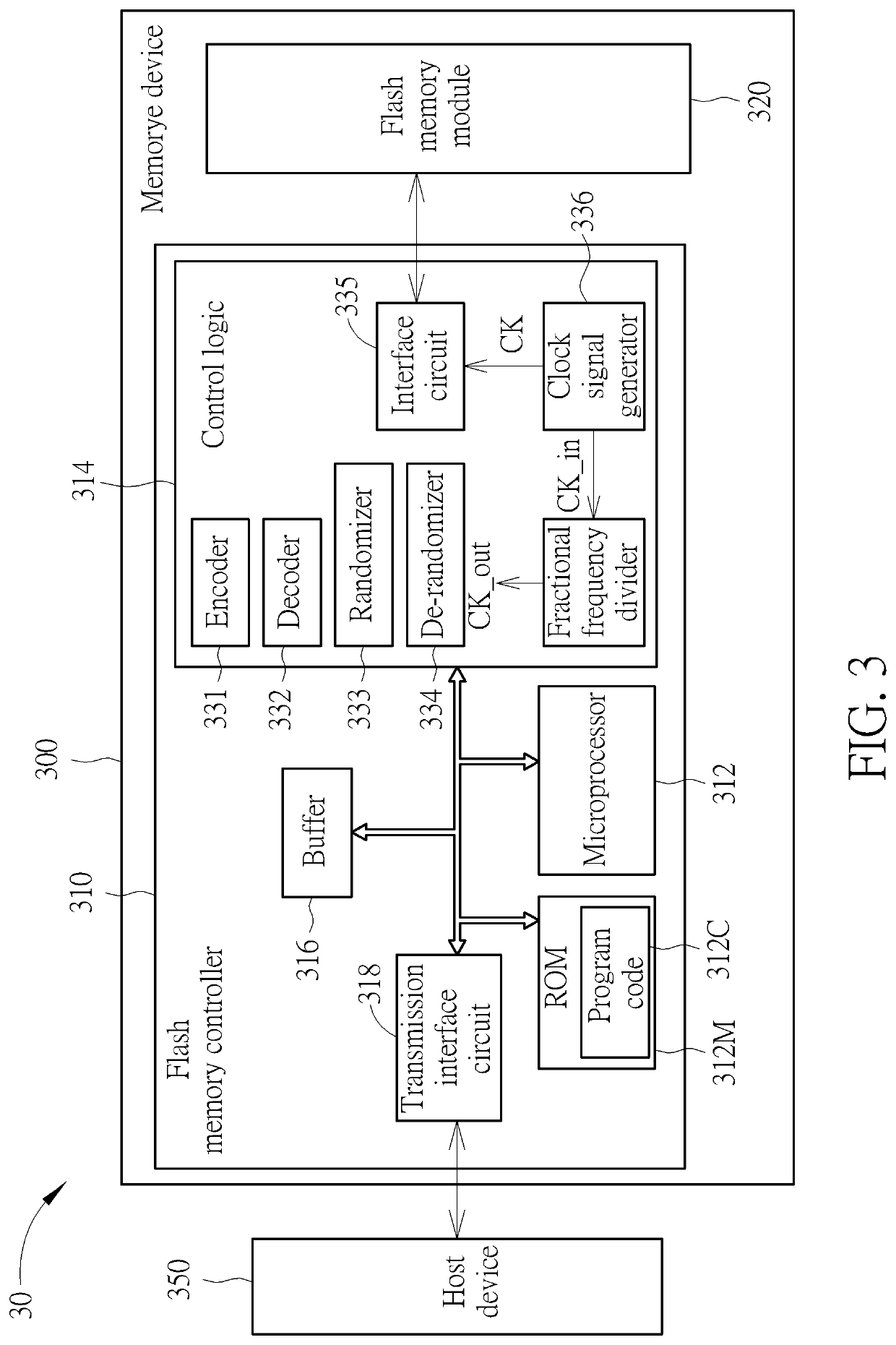 Fractional frequency divider and flash memory controller