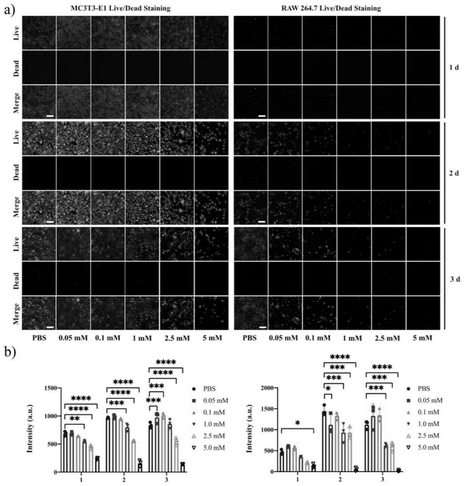 New application of 2-amino-2 '-fluoro-2'-deoxyadenosine