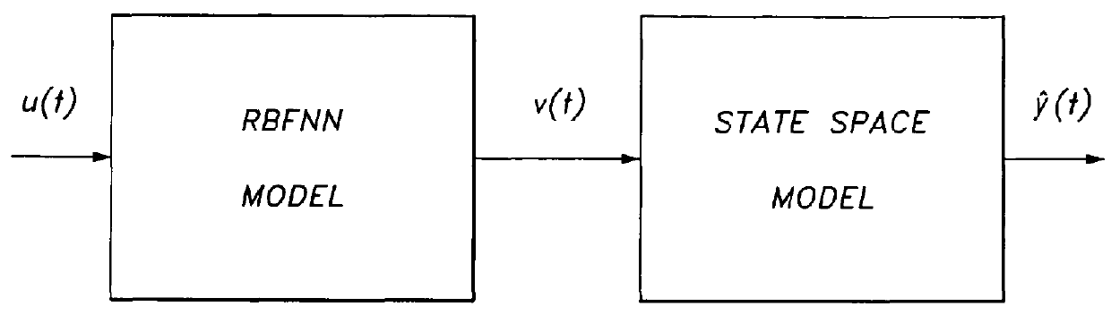 Method for identifying Hammerstein models