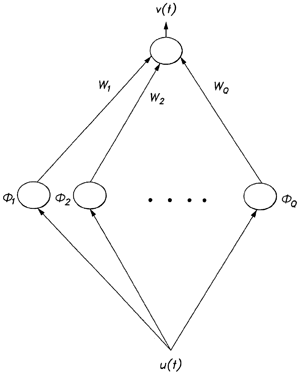 Method for identifying Hammerstein models