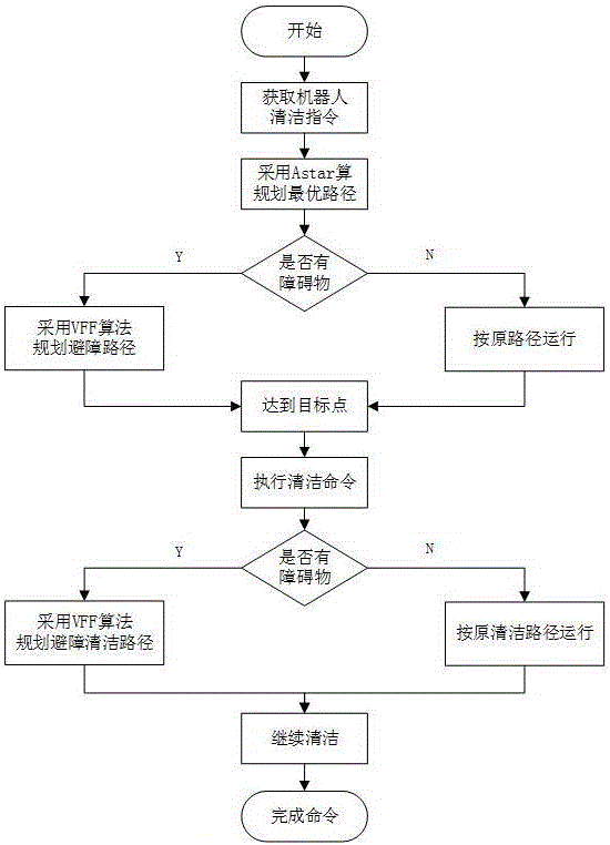 All-dimensional cleaning robot device and control method thereof