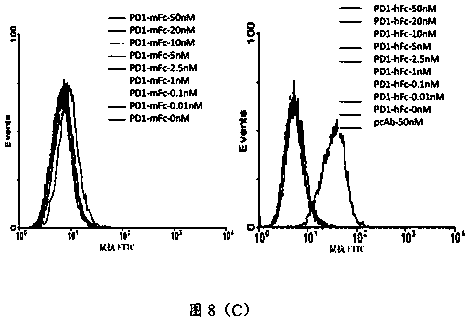 Monoclonal Antibodies and Their Applications