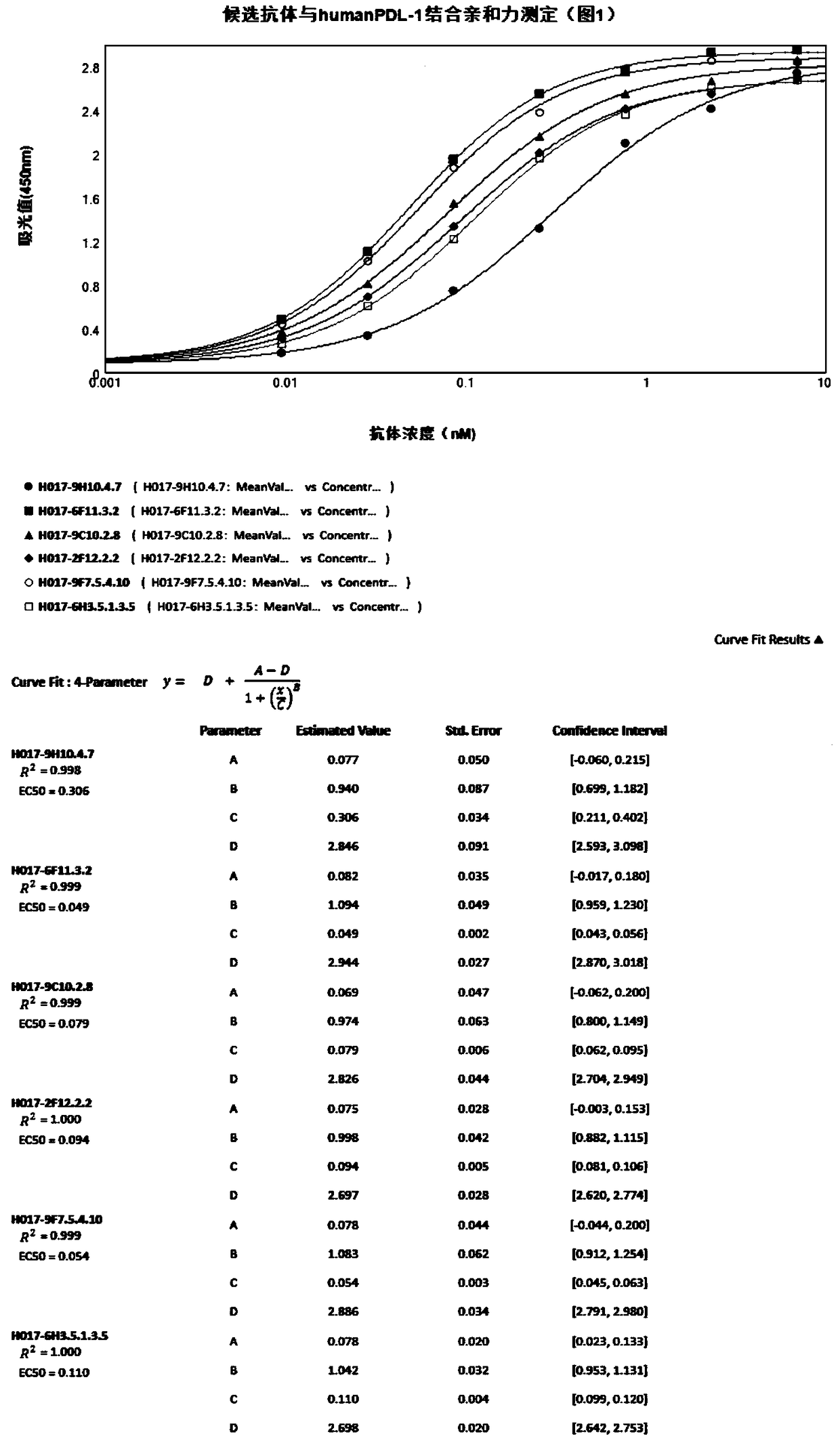 Monoclonal Antibodies and Their Applications