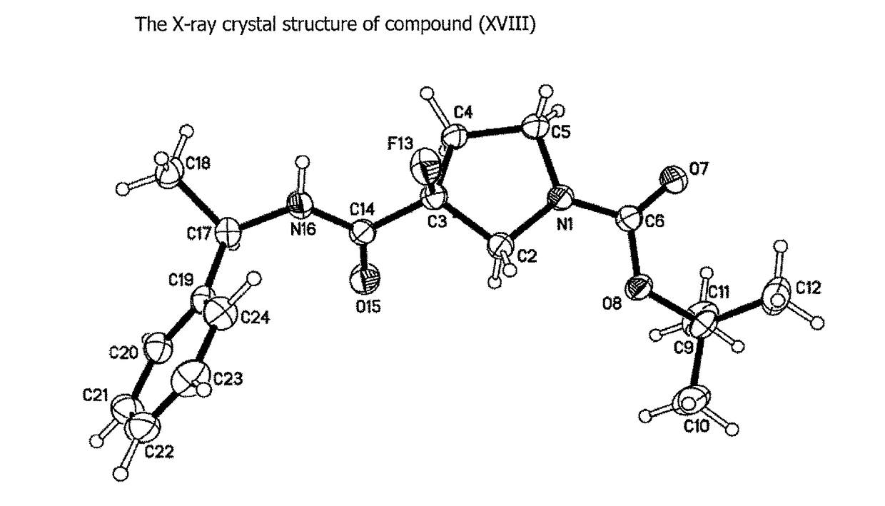 NOVEL COMPOUNDS ALPHA v BETA 6 INTEGRIN ANTAGONISTS