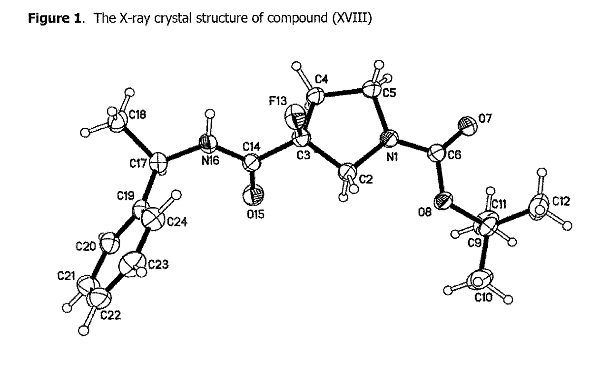 NOVEL COMPOUNDS ALPHA v BETA 6 INTEGRIN ANTAGONISTS