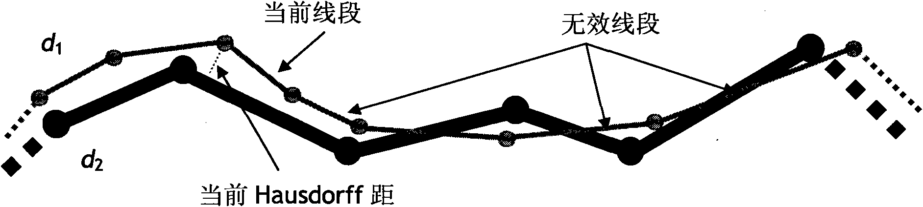 Method and device for calculating Hausdorff distance approximate value between Bezier curves