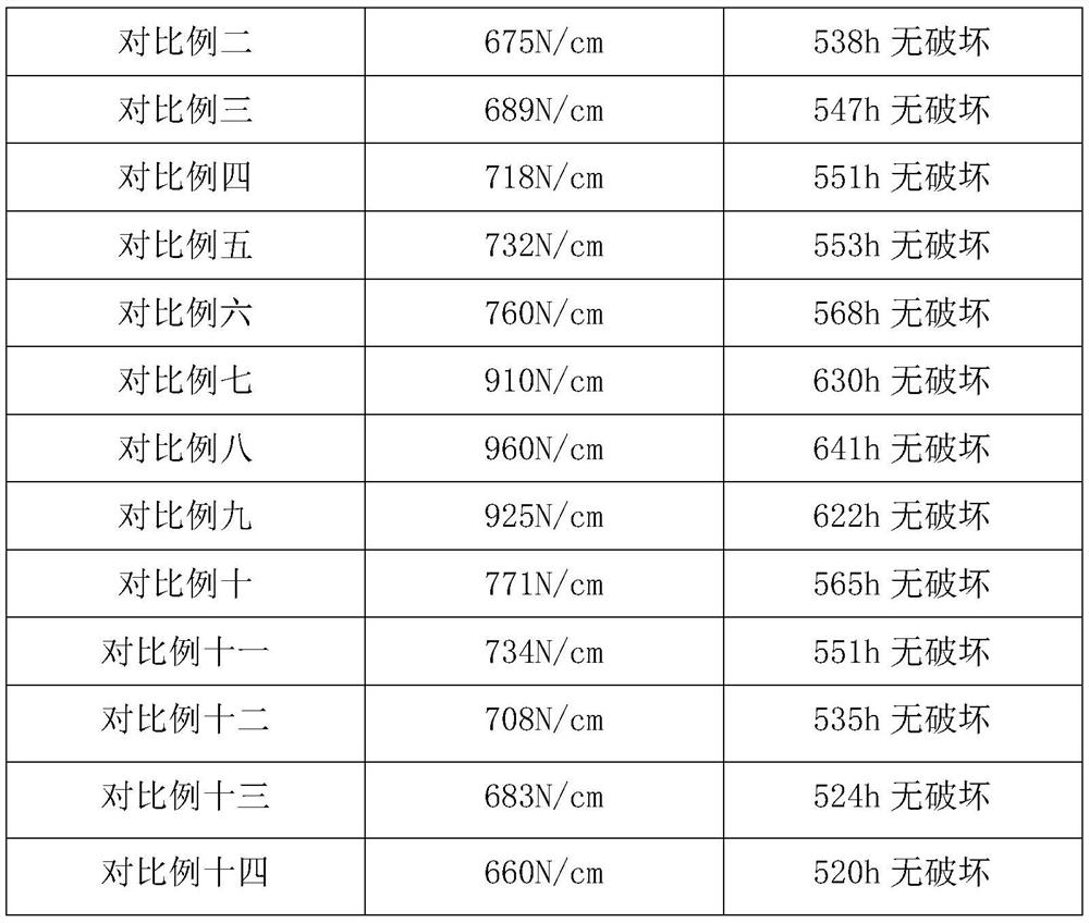 Acrylic carboxyl polyurethane powder coating for ceramics and preparation method thereof