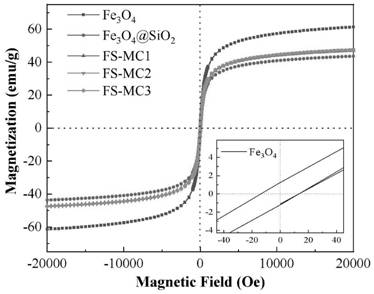 Magnetic covalent bond type chitosan-based modified flocculant and preparation method and application thereof