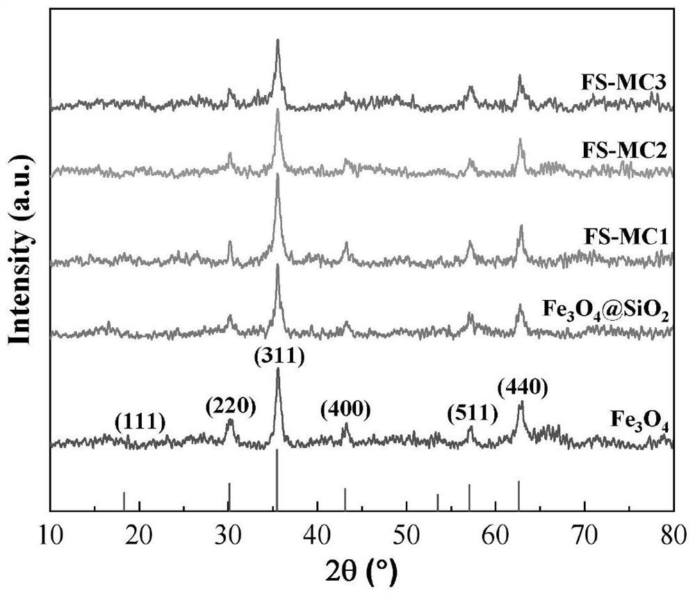 Magnetic covalent bond type chitosan-based modified flocculant and preparation method and application thereof