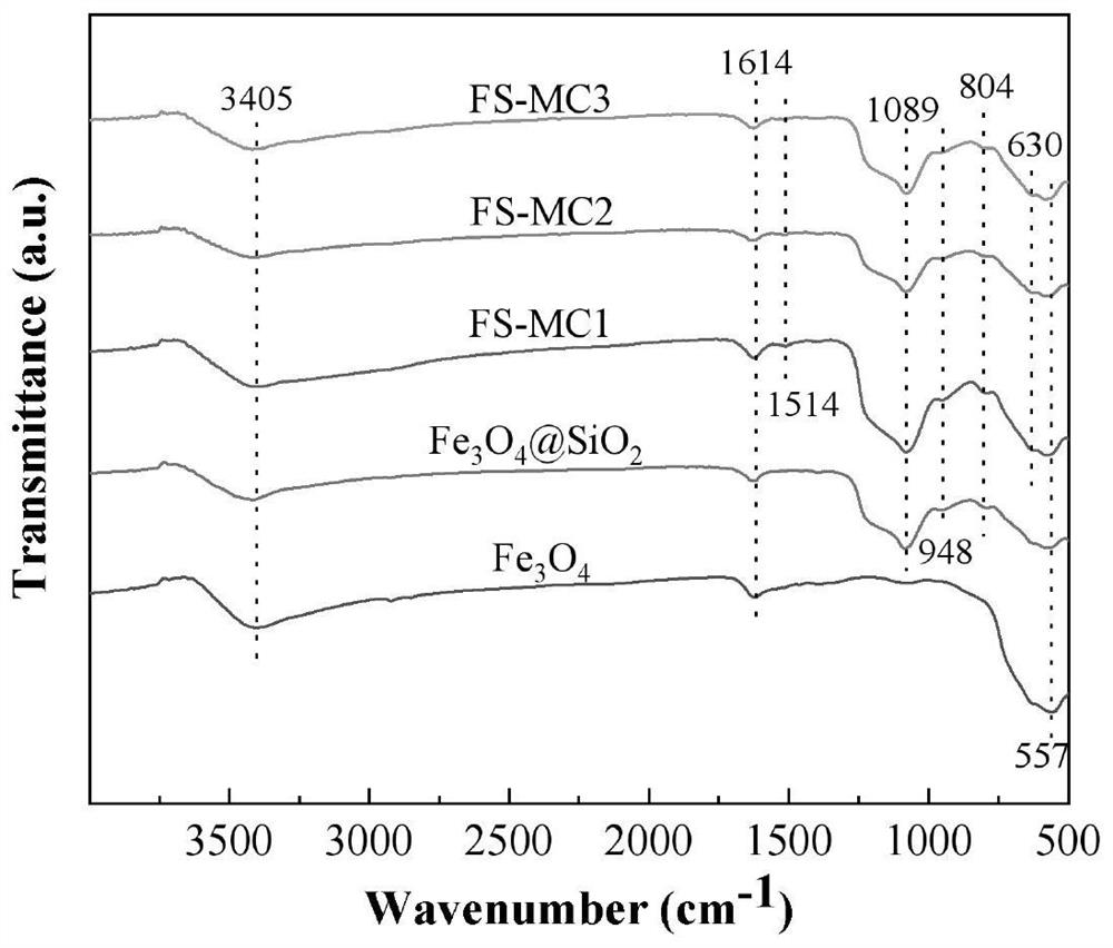 Magnetic covalent bond type chitosan-based modified flocculant and preparation method and application thereof