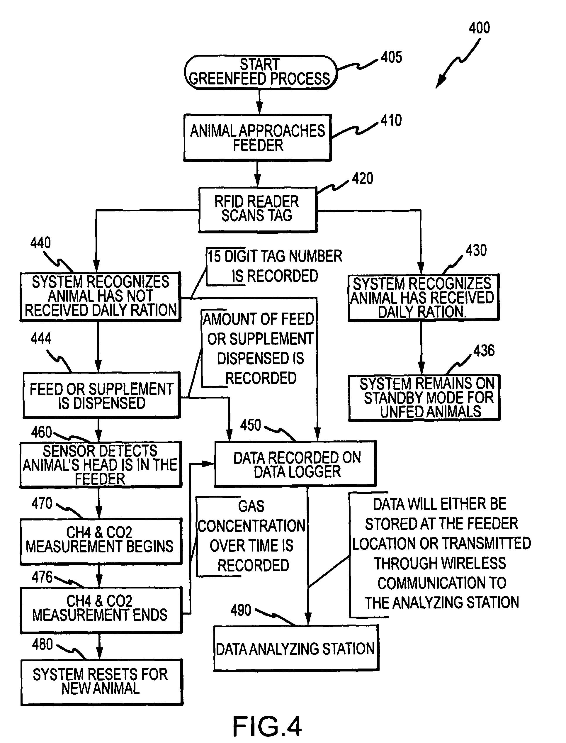 Method and system for monitoring and reducing ruminant methane production