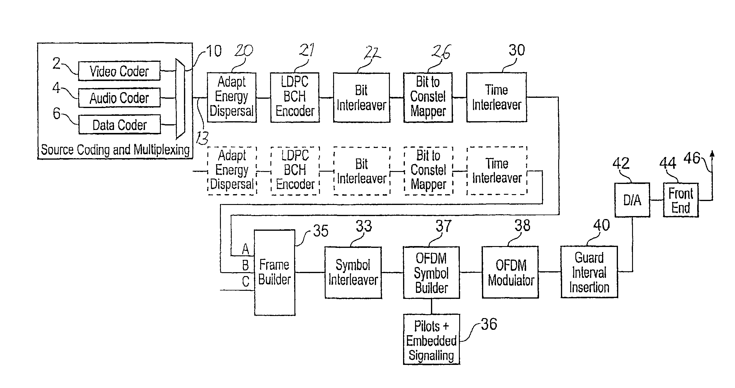 Low density parity check (LDPC) coding for a 32K mode interleaver in a digital video broadcasting (DVB) standard