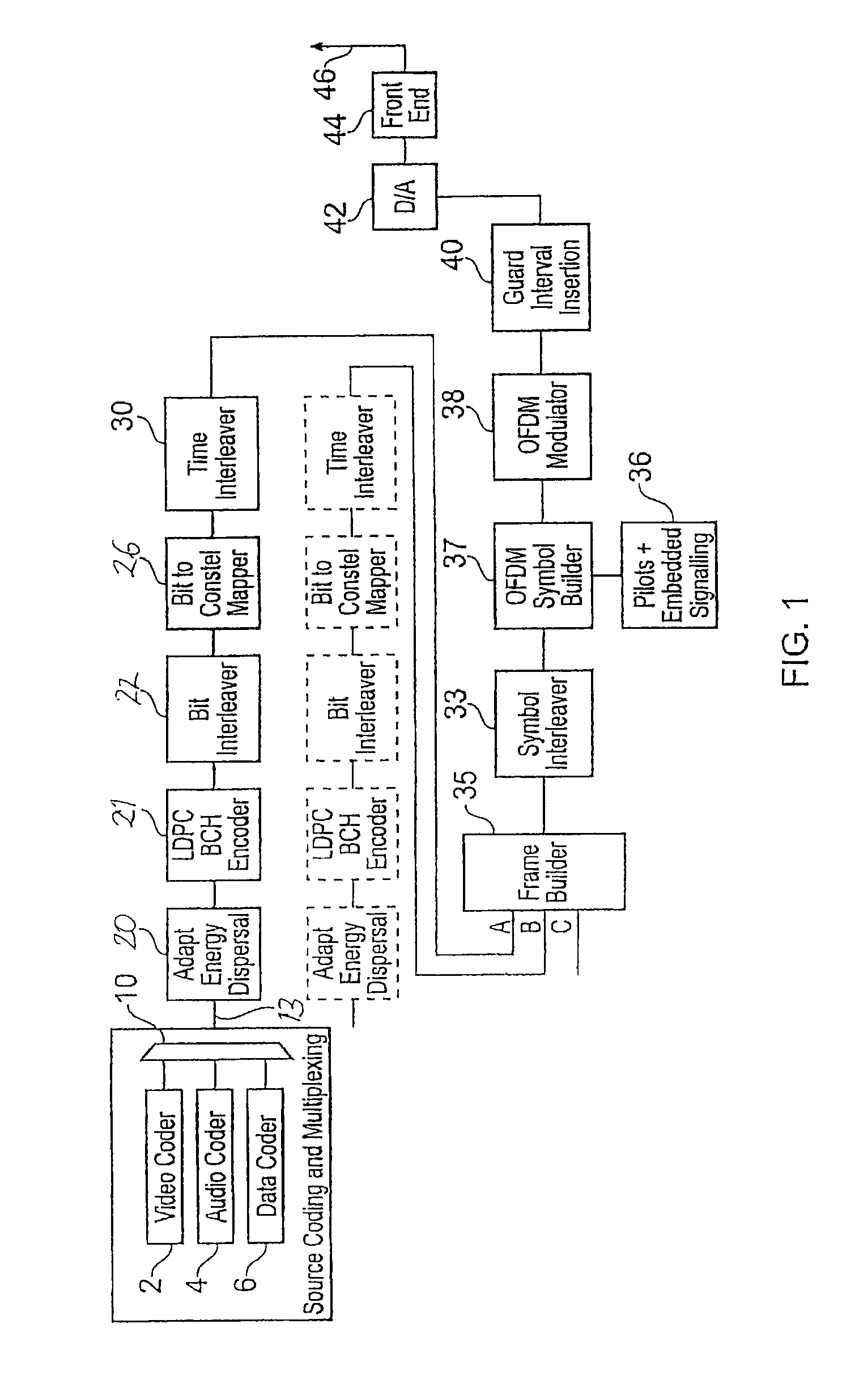 Low density parity check (LDPC) coding for a 32K mode interleaver in a digital video broadcasting (DVB) standard