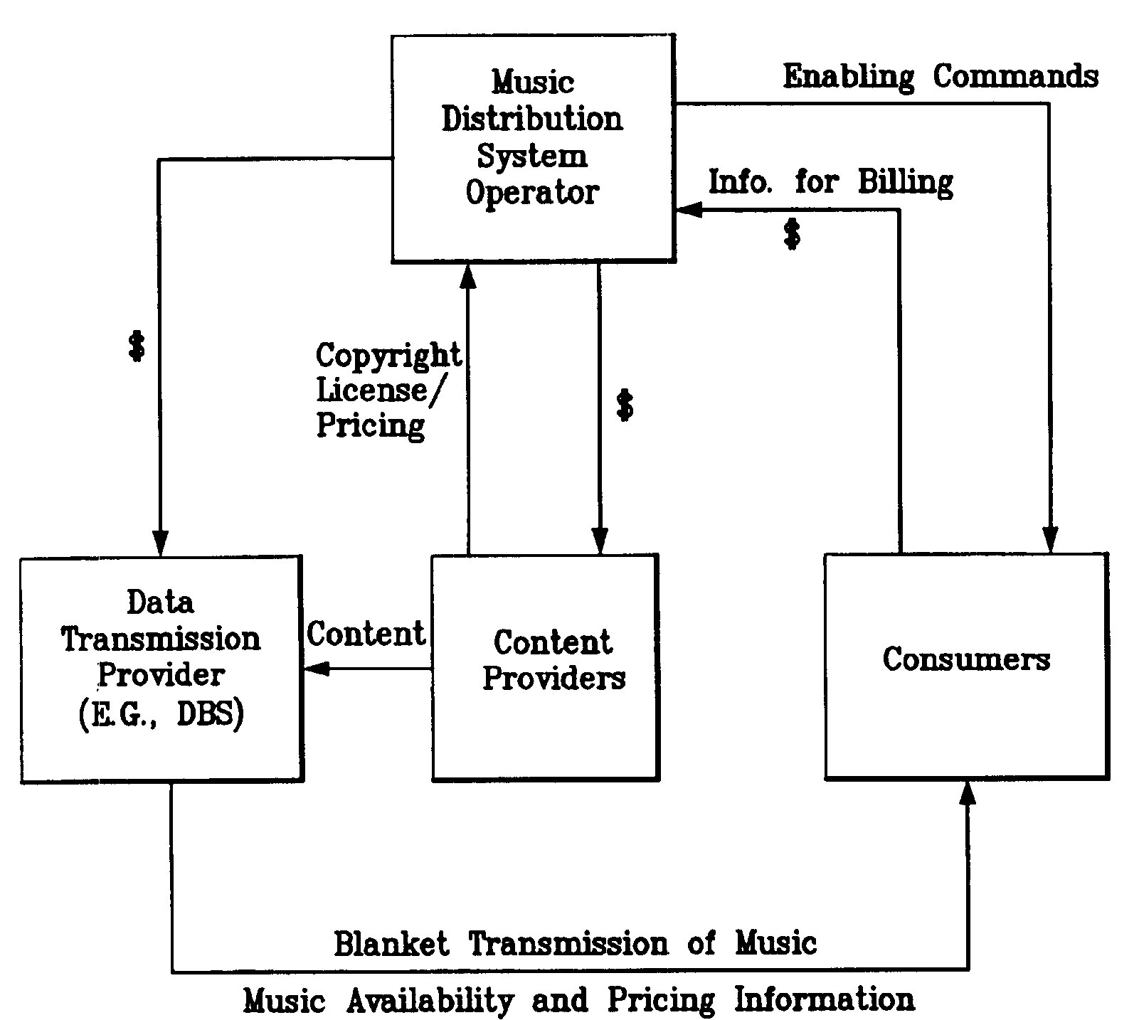 Music distribution system and associated antipiracy protection