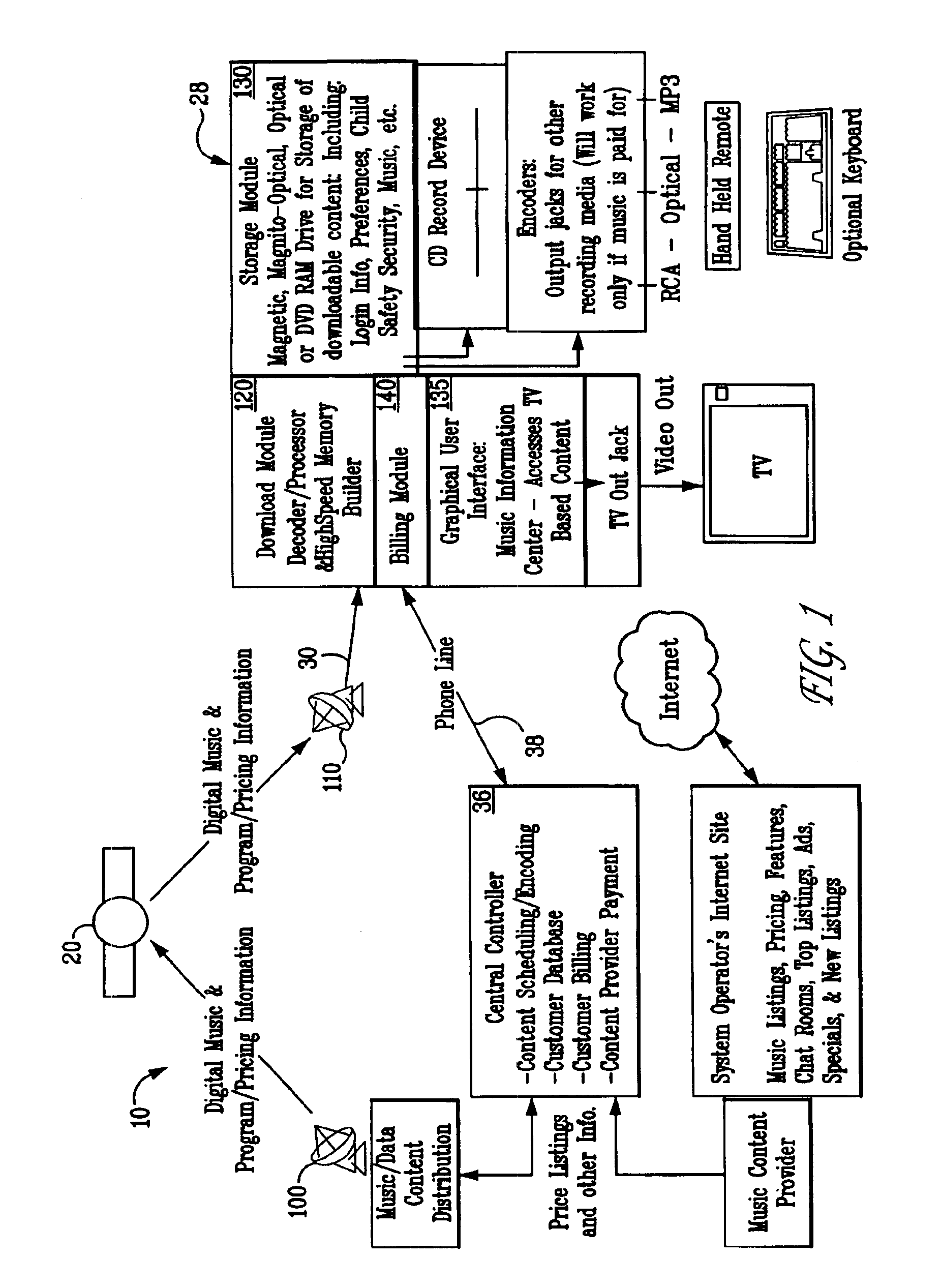 Music distribution system and associated antipiracy protection