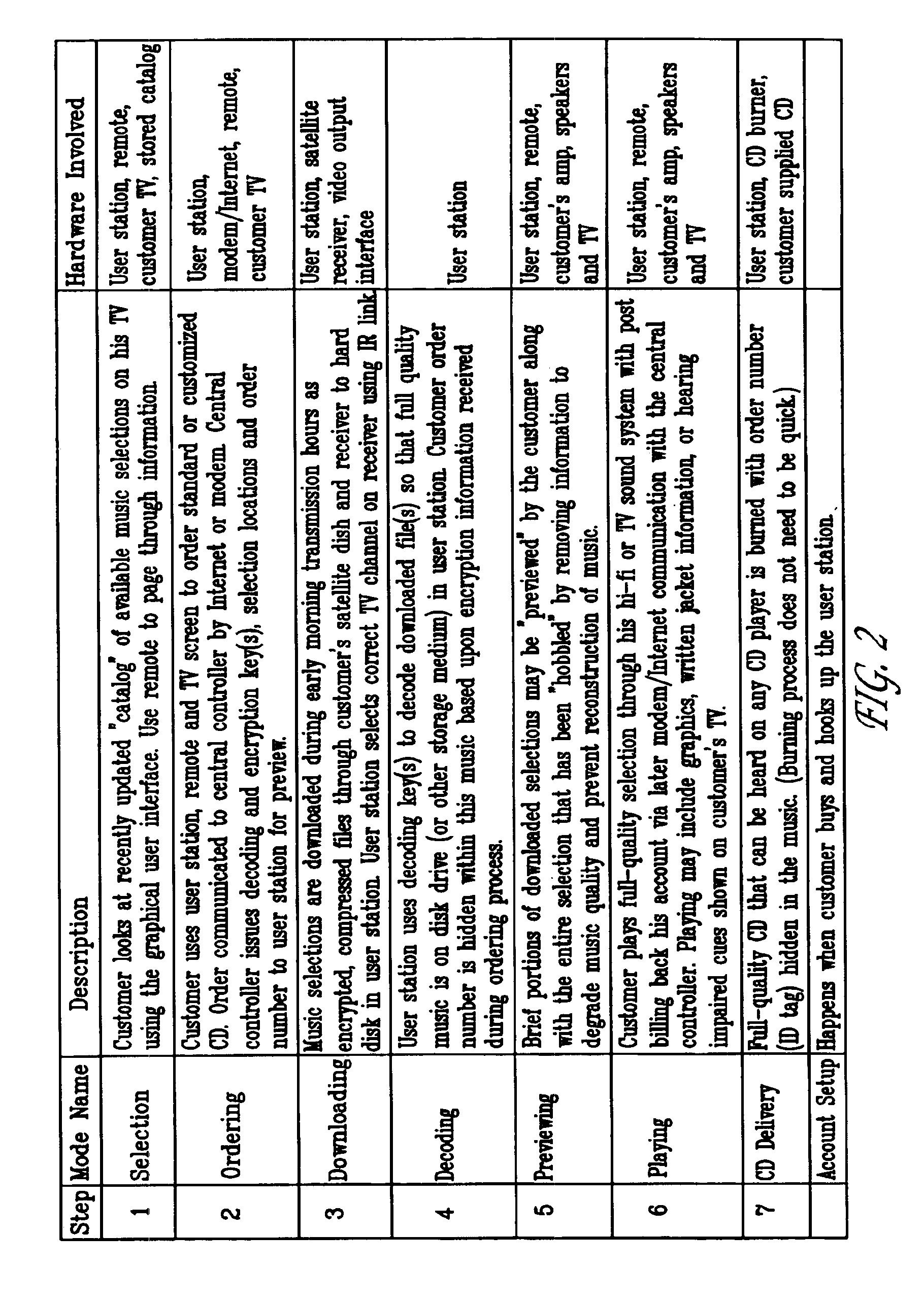 Music distribution system and associated antipiracy protection