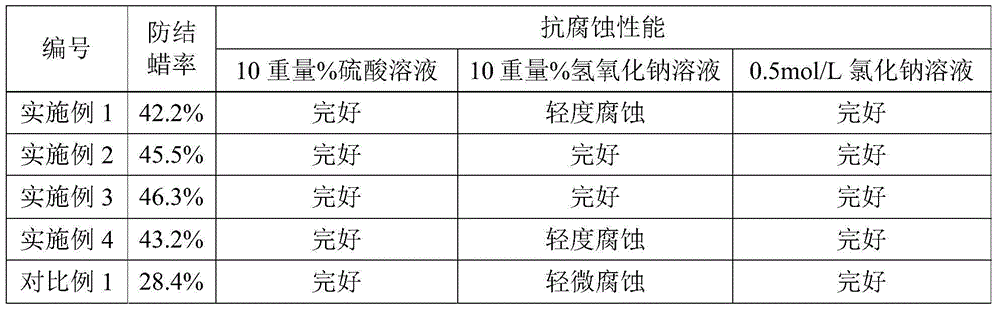 Anticorrosion waxing-preventive composite pipe and manufacturing method thereof