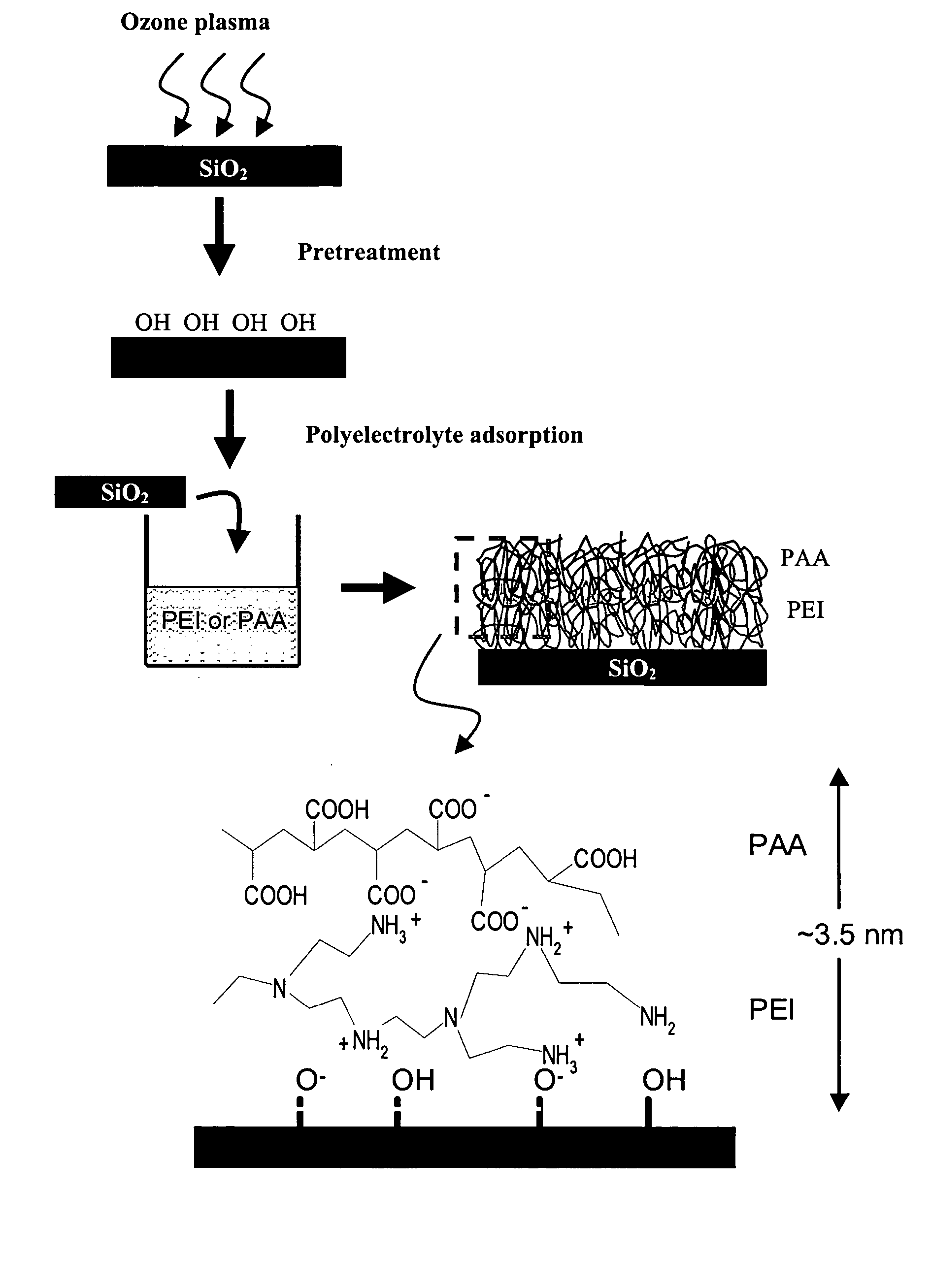 Polyelectrolyte nanolayers as diffusion barriers in semiconductor devices