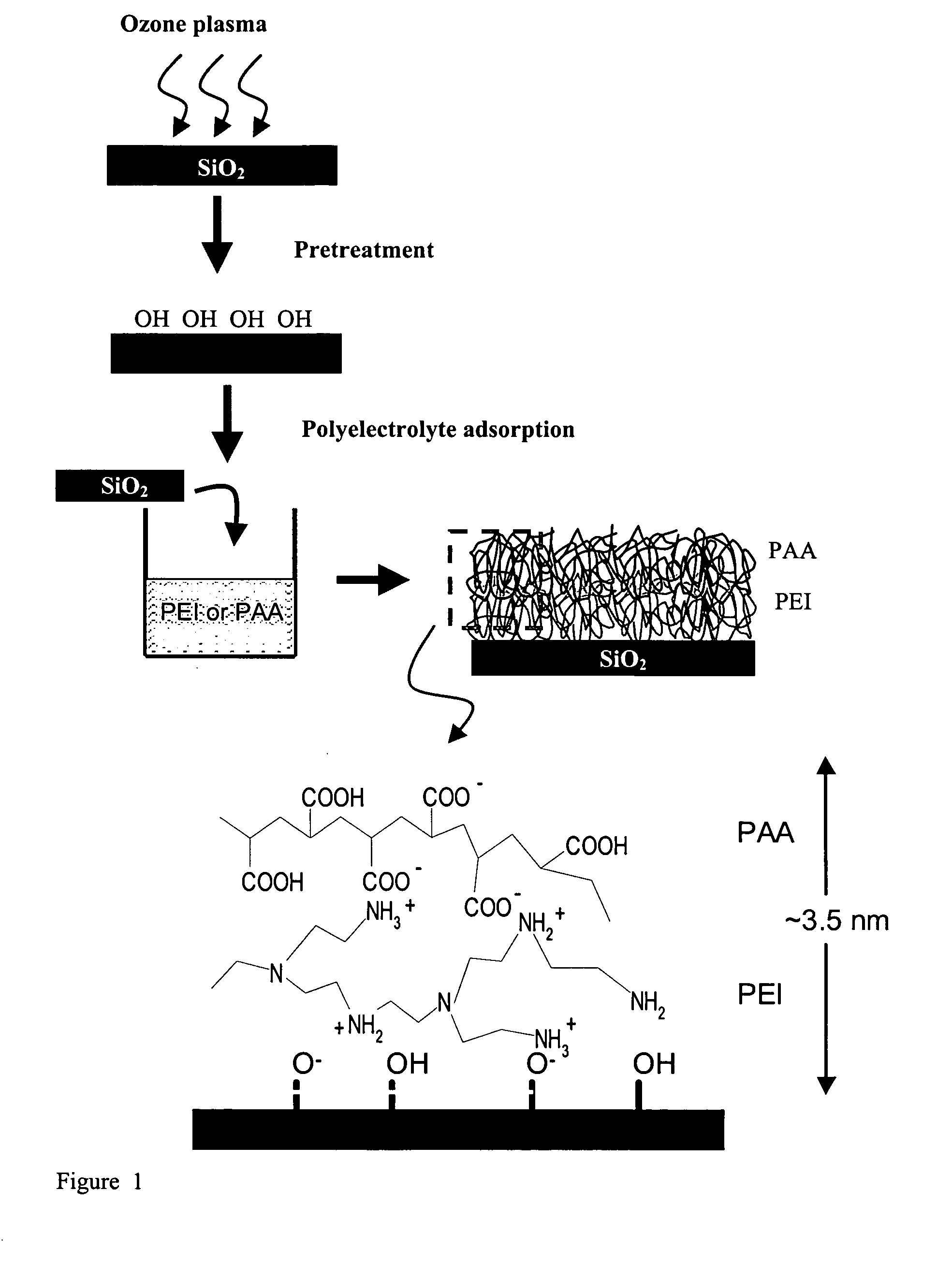 Polyelectrolyte nanolayers as diffusion barriers in semiconductor devices