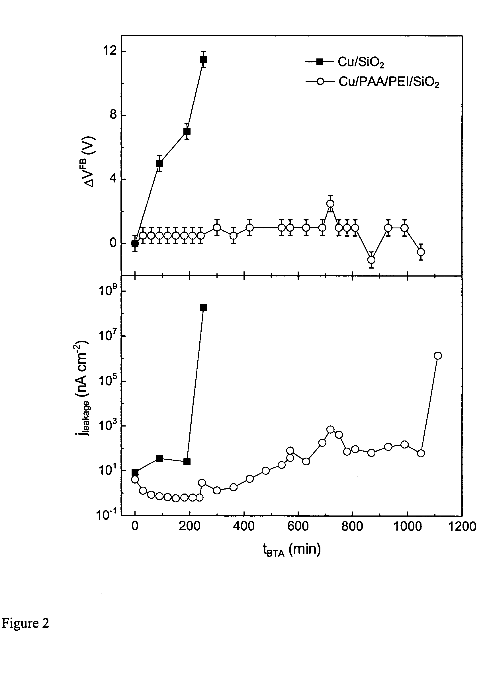 Polyelectrolyte nanolayers as diffusion barriers in semiconductor devices