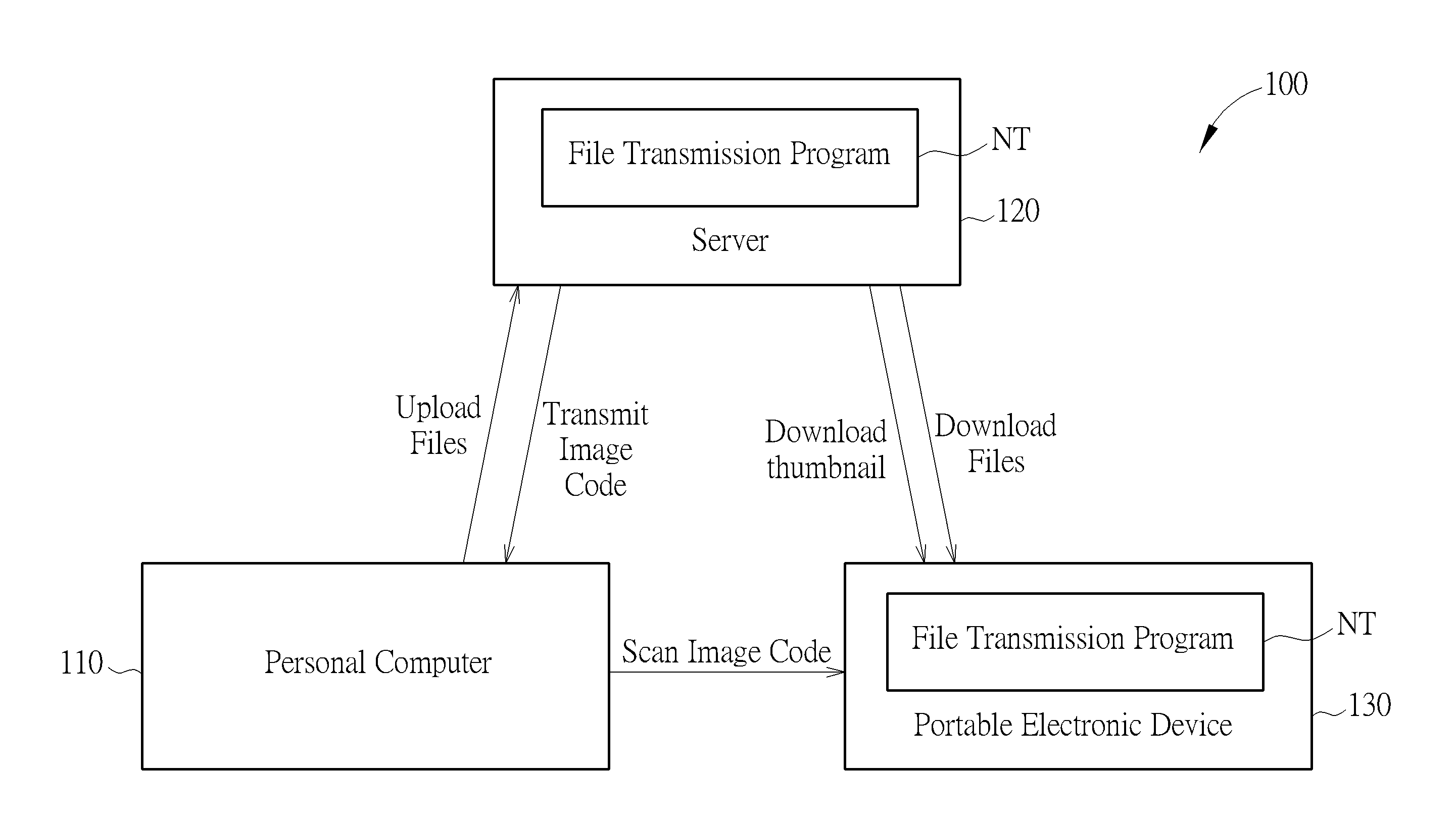 High Efficiency Wireless File Transmission Method