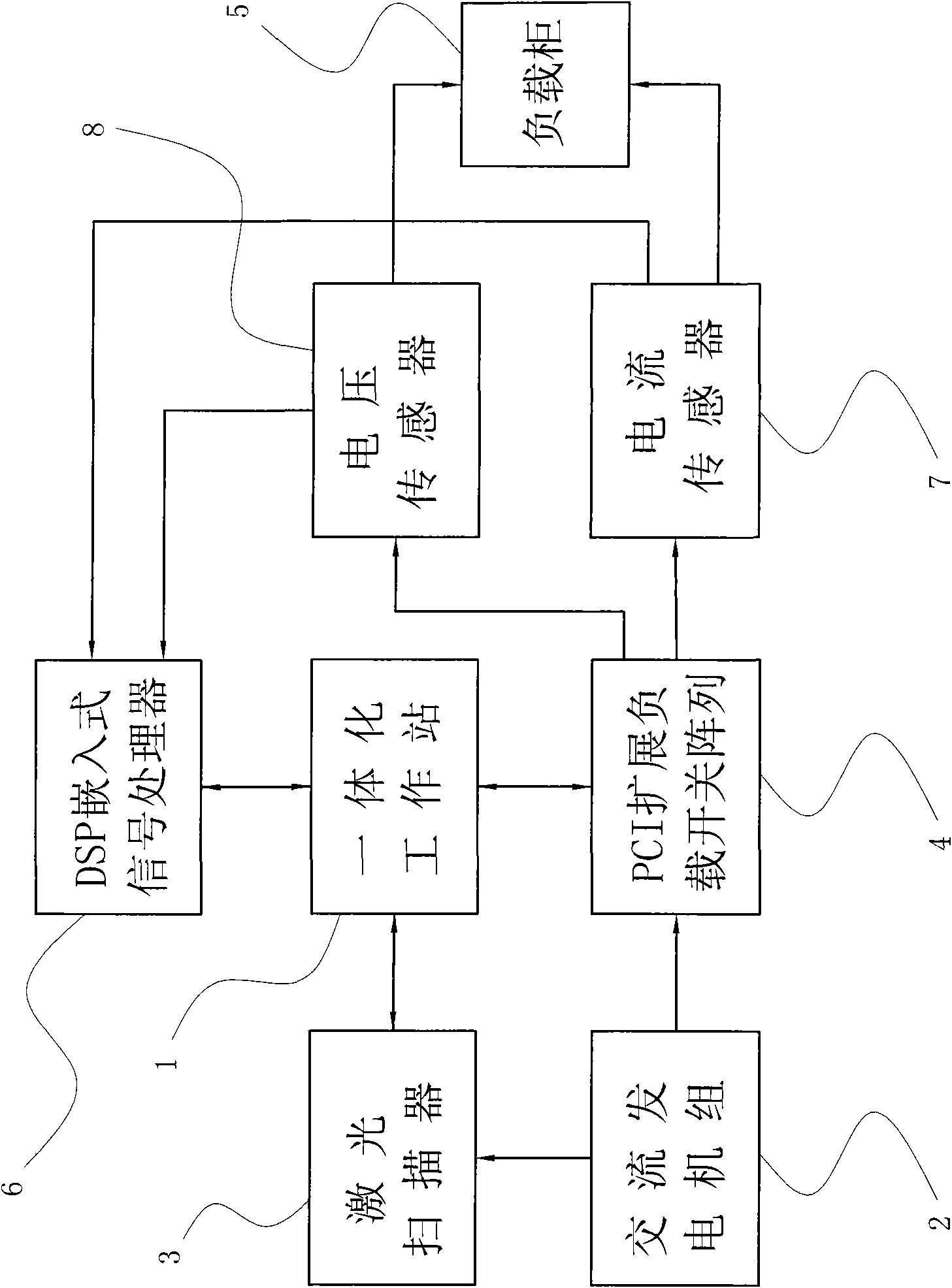 Method for testing electrical property of AC generating set