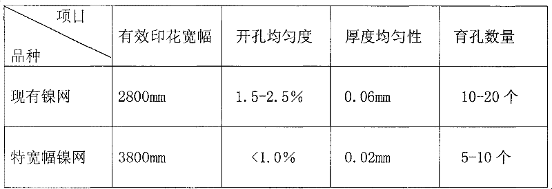 Production technology for extra-width printing nickel screen and electrical nickel-plating bath