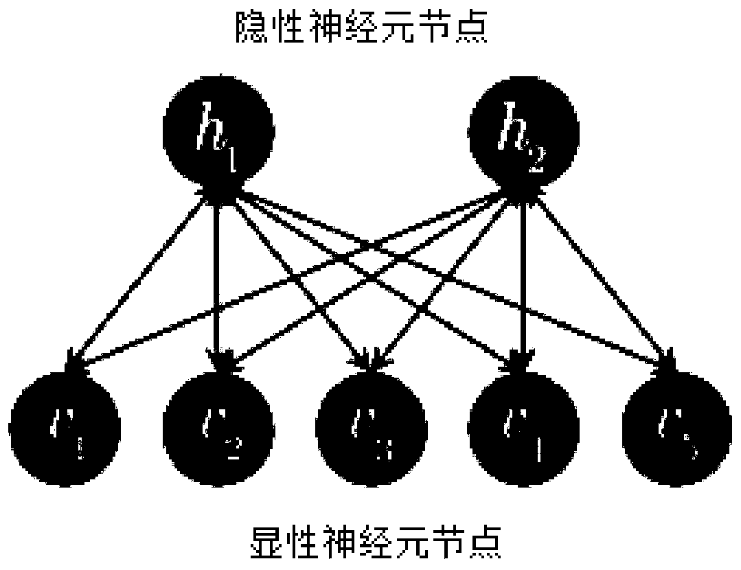 Traditional Chinese medicine adverse effect identification method based on deep belief network