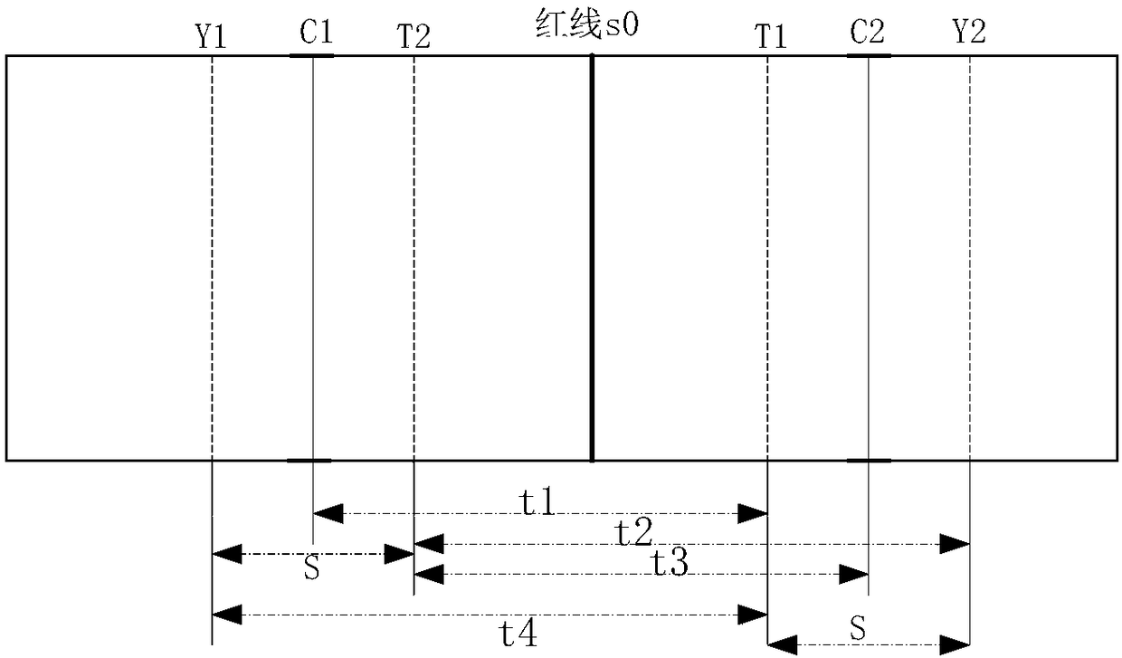 Hot rolling slab yard two-crane-spanning automatic control method