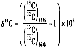 Enrichment analyzer for carbon and hydrogen elements in greenhouse gas CH4