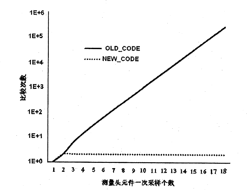 Position measurement device based on two-dimensional pseudo-random code