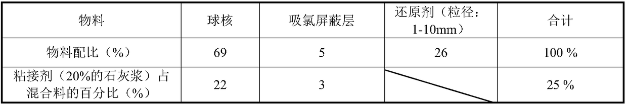 A Harmless Treatment Process for Garbage Fly Ash