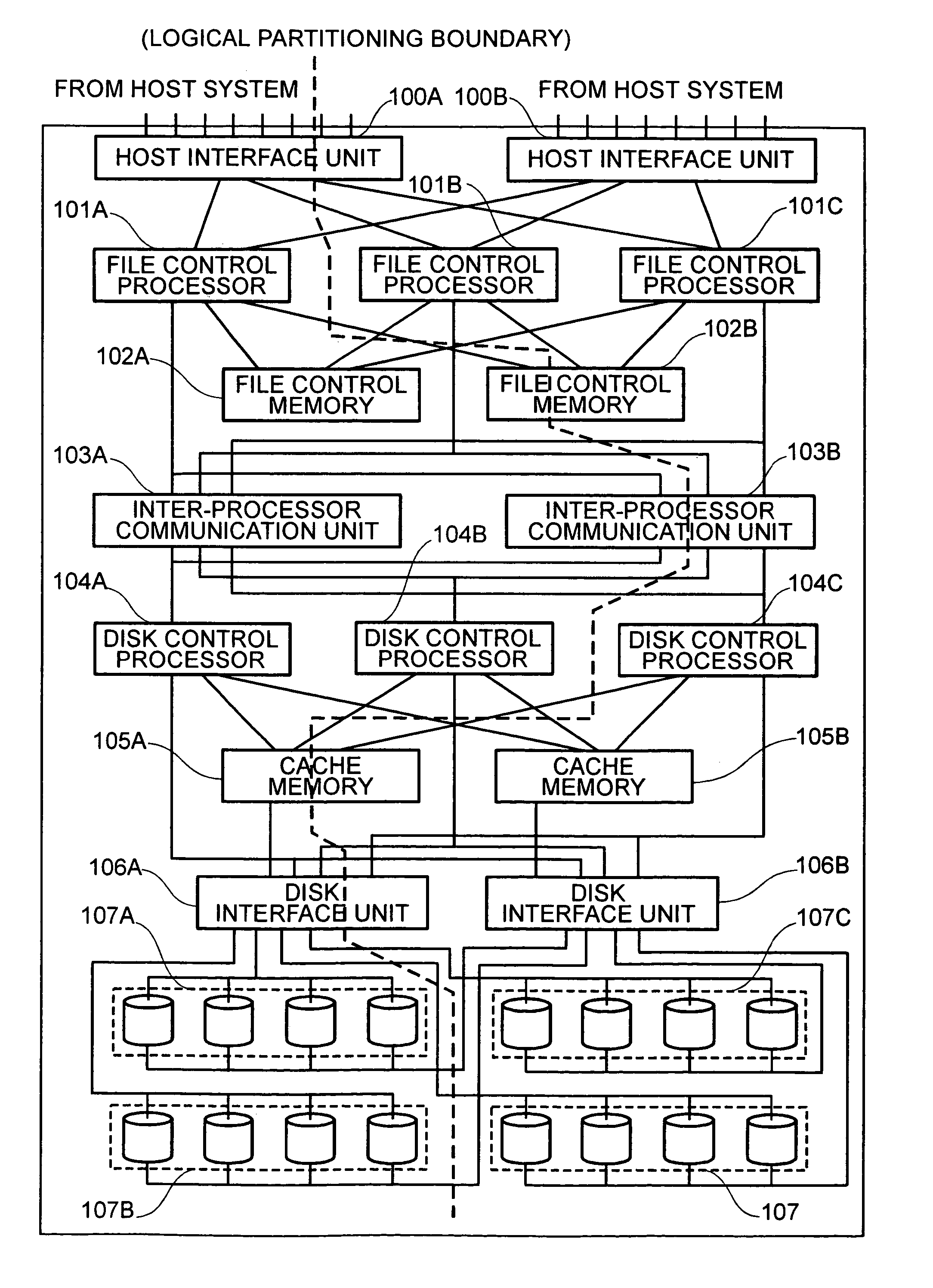 Storage having logical partitioning capability and systems which include the storage