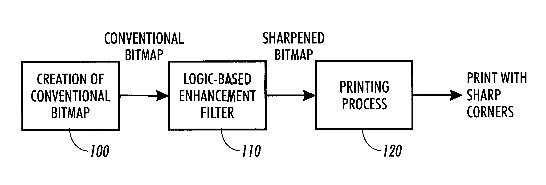 Image processing method for sharpening corners of text and line art