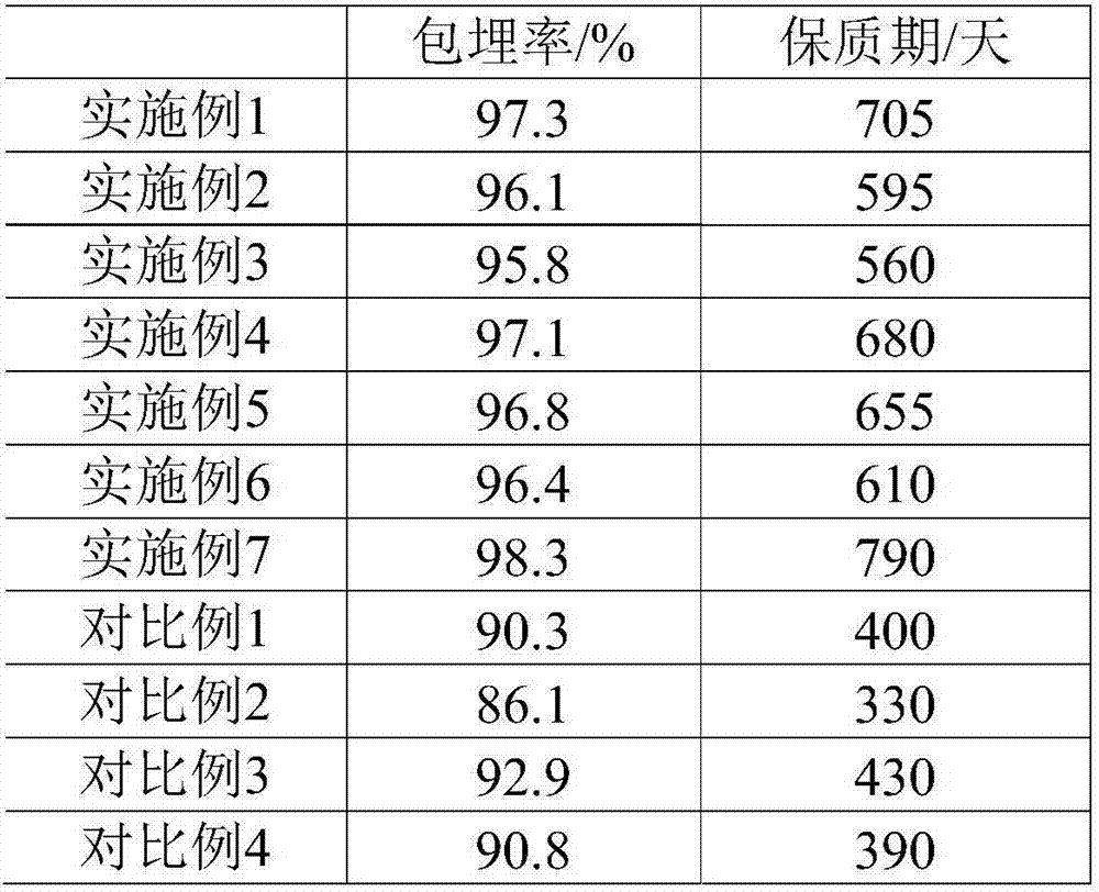 Natural carotene microencapsulated powder and preparation method thereof