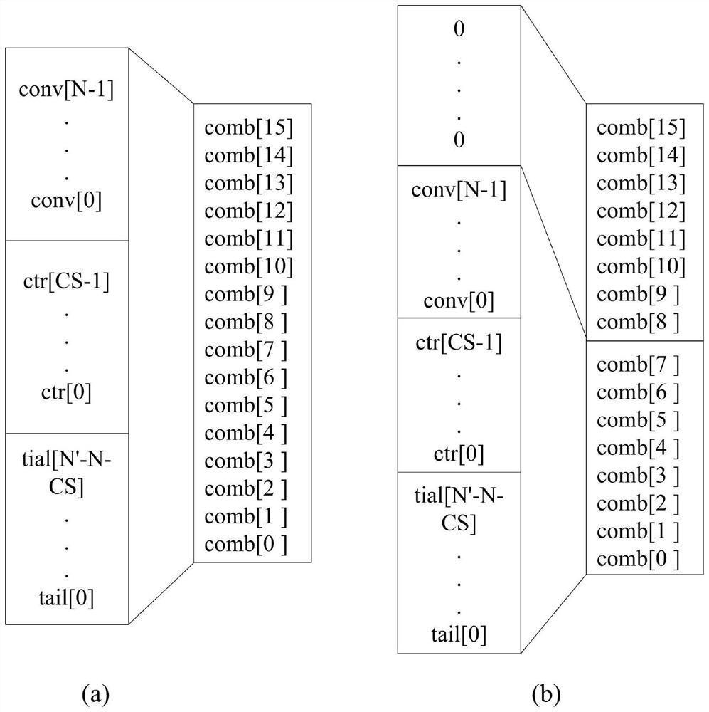 Transmitting end circuit based on JESD204B protocol