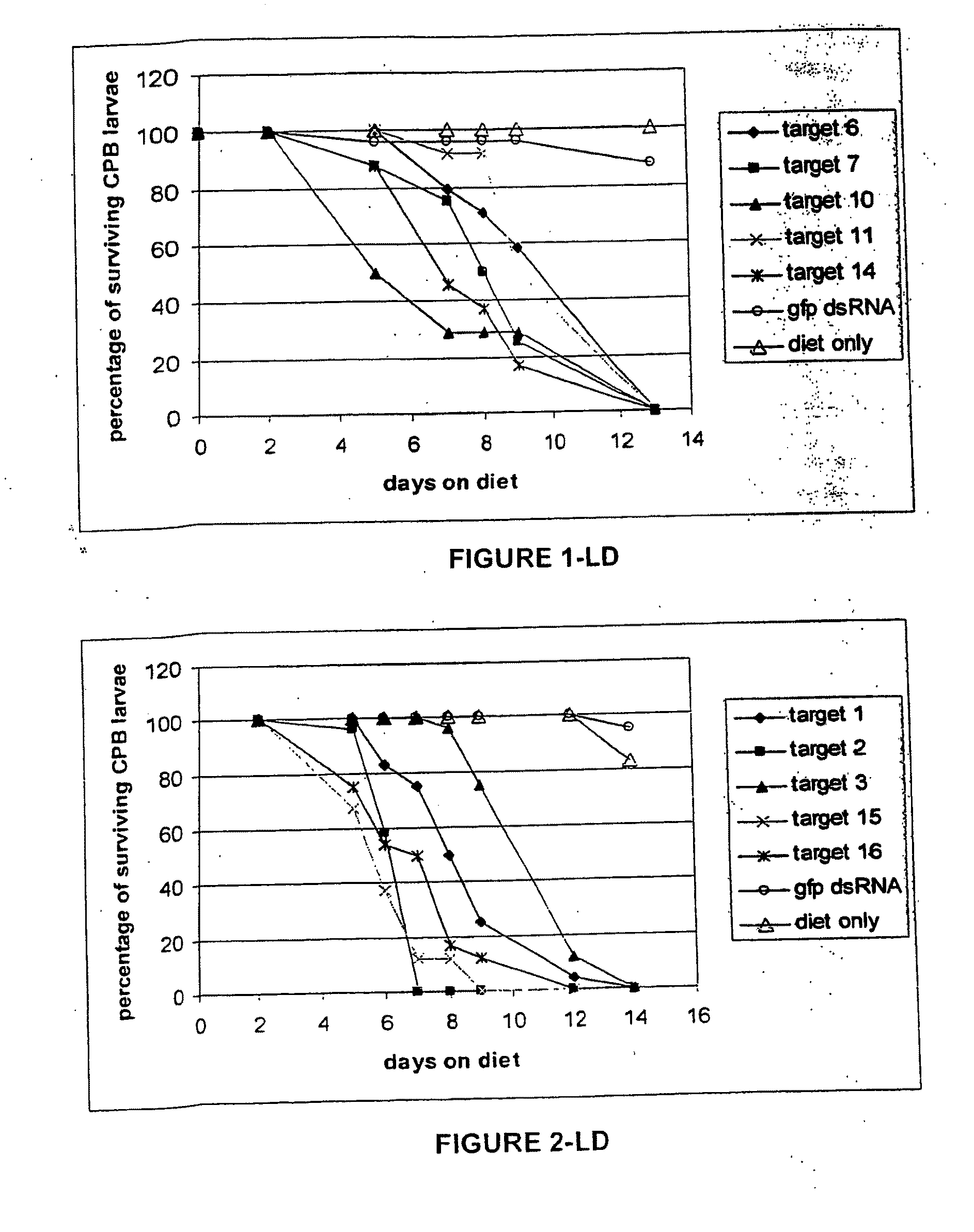 Methods for Controlling Pests Using Rnai