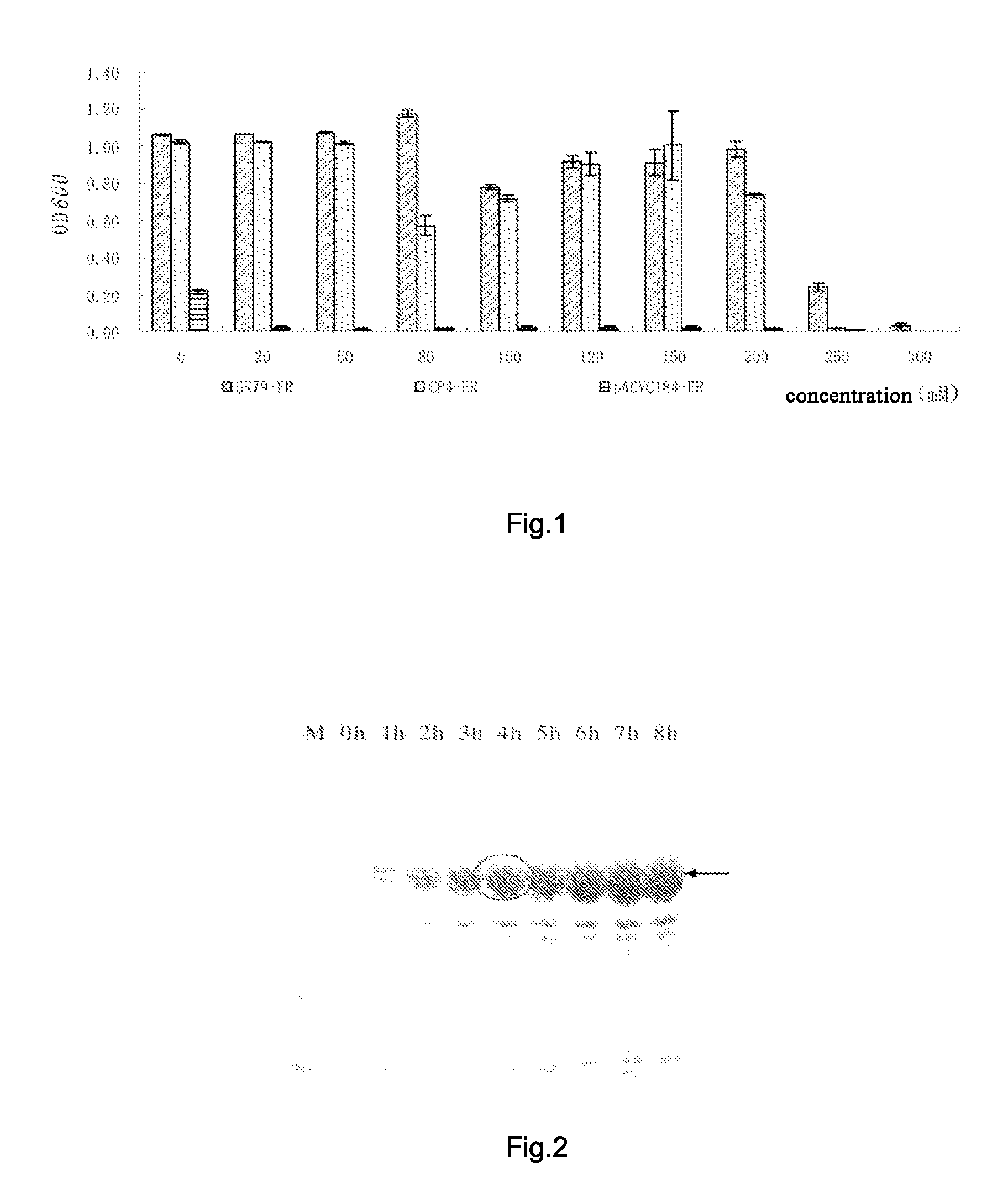 EPSP synthase with high glyphosate resistance and its encoded sequence