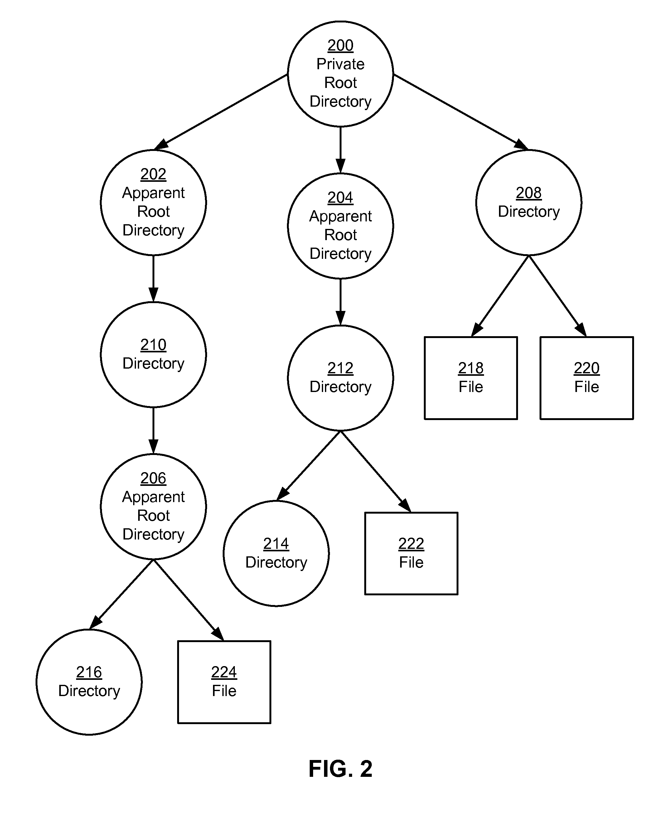 Filesystem access for web applications and native code modules