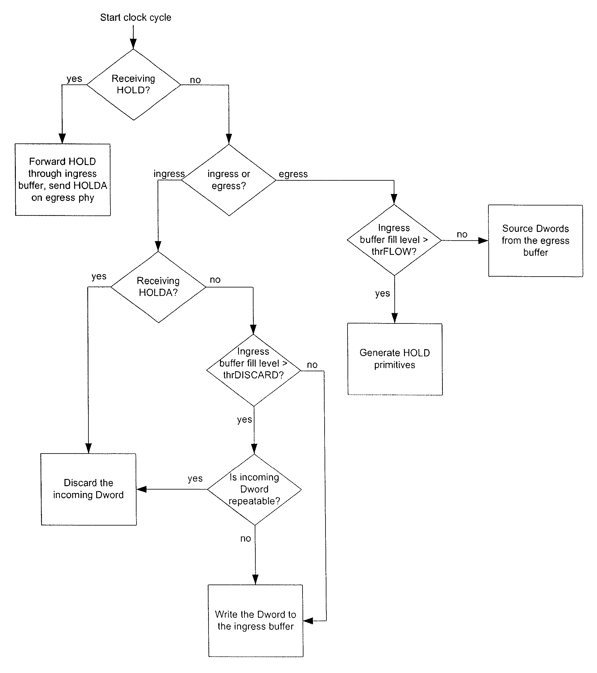 Serial tunneling protocol (STP) flow control in SAS expanders without SATA link state machine